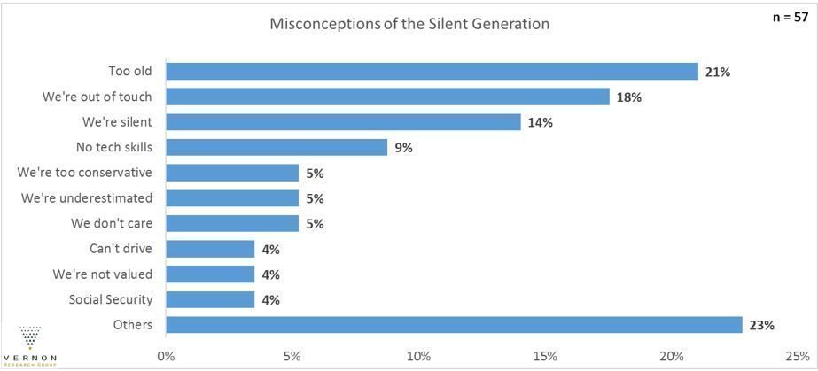 silent generational stereotypes