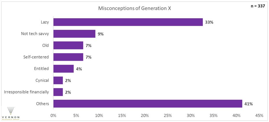 Generation X Generational Stereotypes