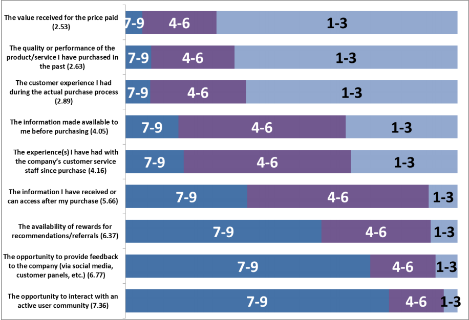 IOP_Customer_Experience_Graphic