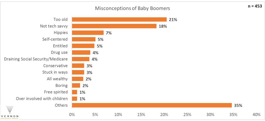 Baby Boomer Generational Stereotypes