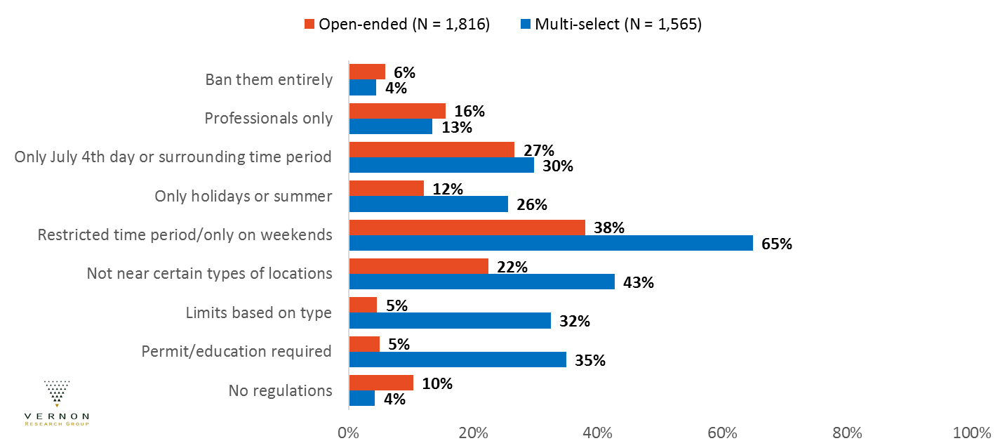 Comparison of results